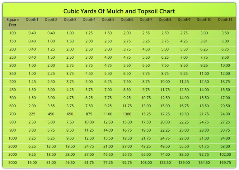 Maryland Mulch Calculator DMF LLC